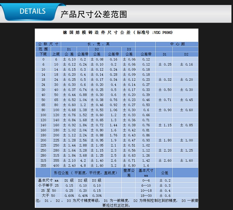 不銹鋼燈飾精鑄件